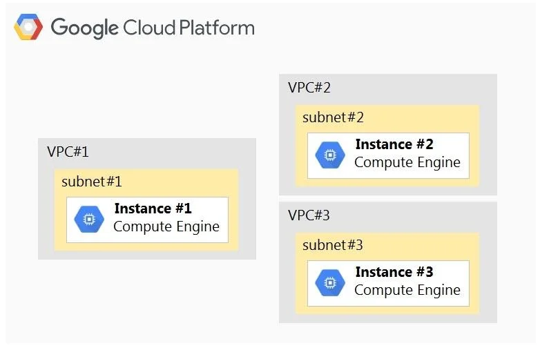 PROFESSIONAL-CLOUD-ARCHITECT question #213 exhibit