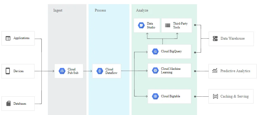 PROFESSIONAL-CLOUD-ARCHITECT question #57 exhibit 5