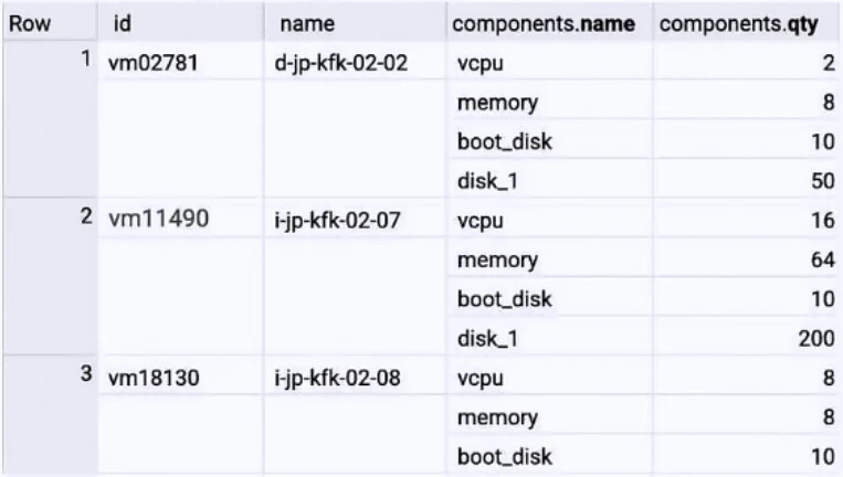 PROFESSIONAL-DATA-ENGINEER question #330 exhibit