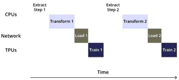 PROFESSIONAL-MACHINE-LEARNING-ENGINEER question #137 exhibit