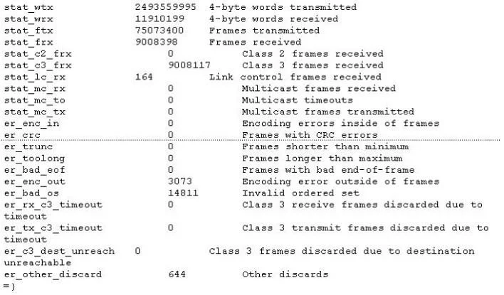 S10-210 question #82 exhibit