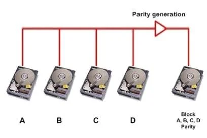 S10-210 question #68 exhibit