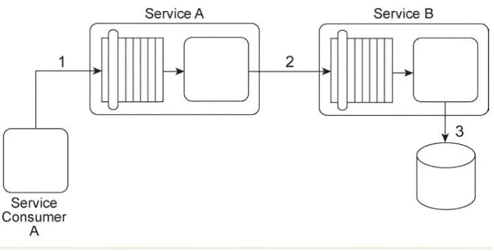 S90-09A question #1 exhibit