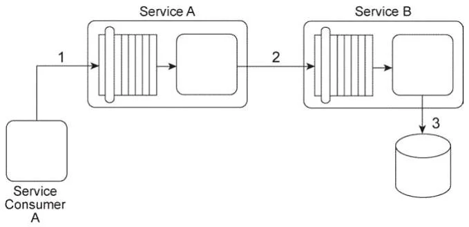 S90-09A question #2 exhibit