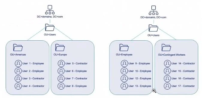 SAILPOINT-CERTIFIED-IDENTITYNOW-ENGINEER question #14 exhibit