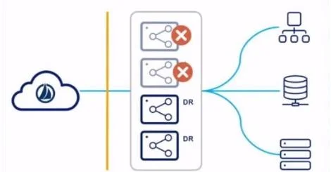 SAILPOINT-CERTIFIED-IDENTITYNOW-ENGINEER question #77 exhibit
