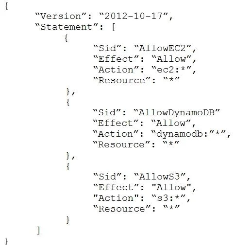 SAP-C02 question #86 exhibit
