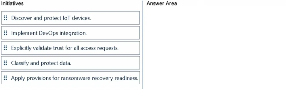 SC-100 question #206 exhibit 1