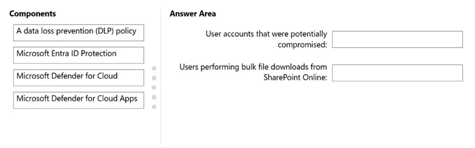 SC-100 question #196 exhibit 1