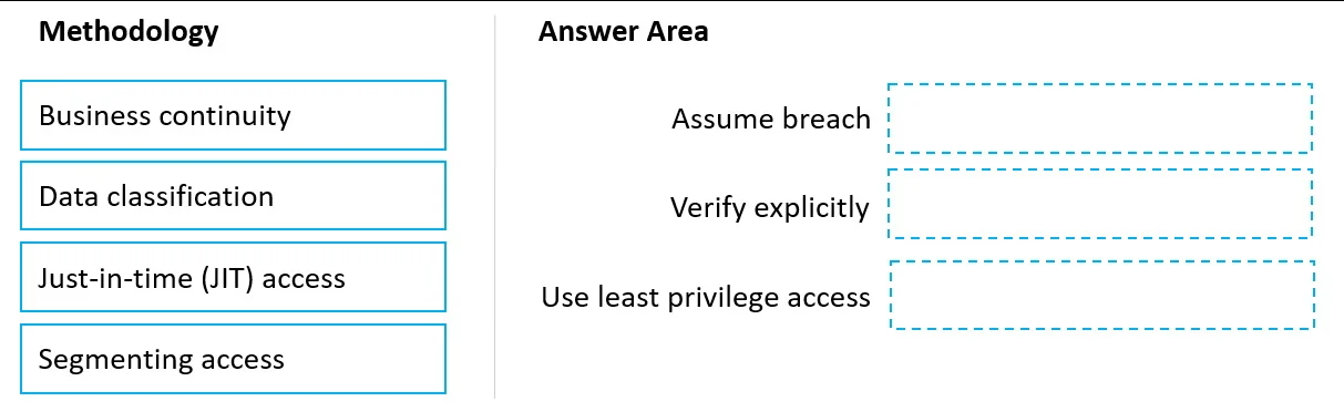 SC-100 question #128 exhibit 1