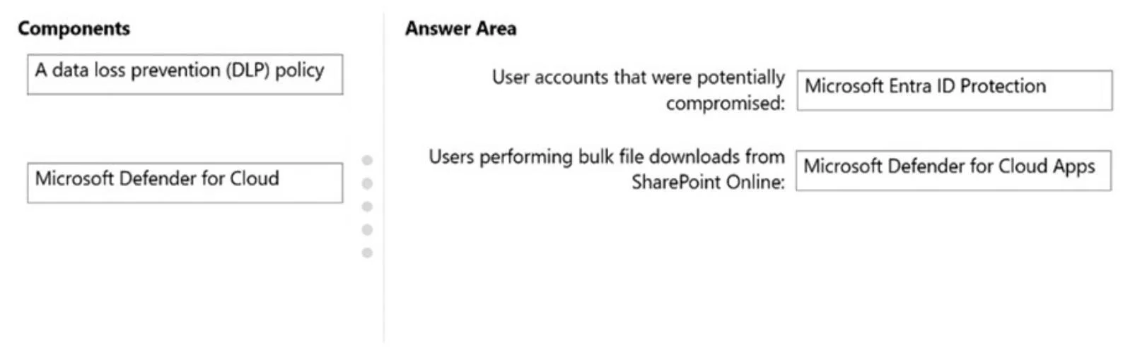 SC-100 question #196 exhibit 2
