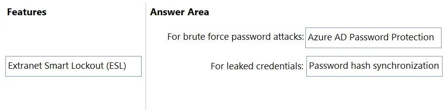 SC-100 question #188 exhibit 2