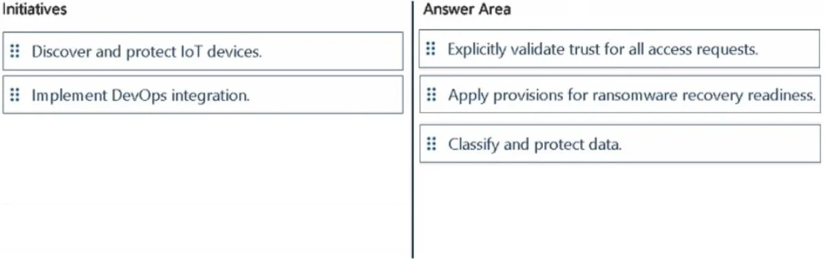 SC-100 question #206 exhibit 2