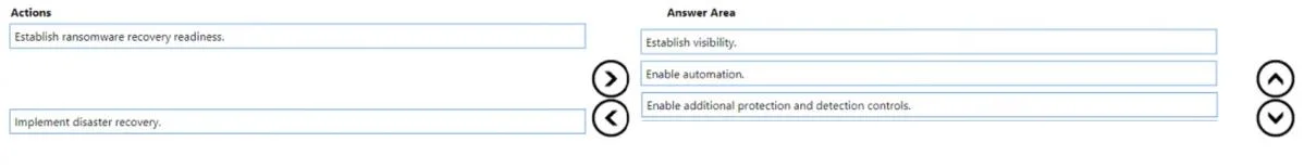 SC-100 question #186 exhibit 2