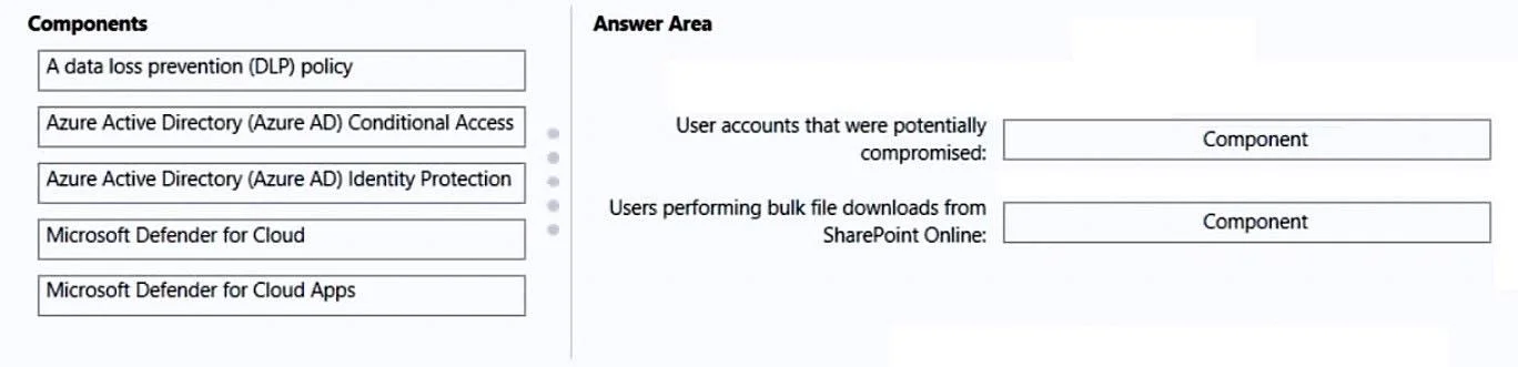 SC-100 question #96 exhibit 1