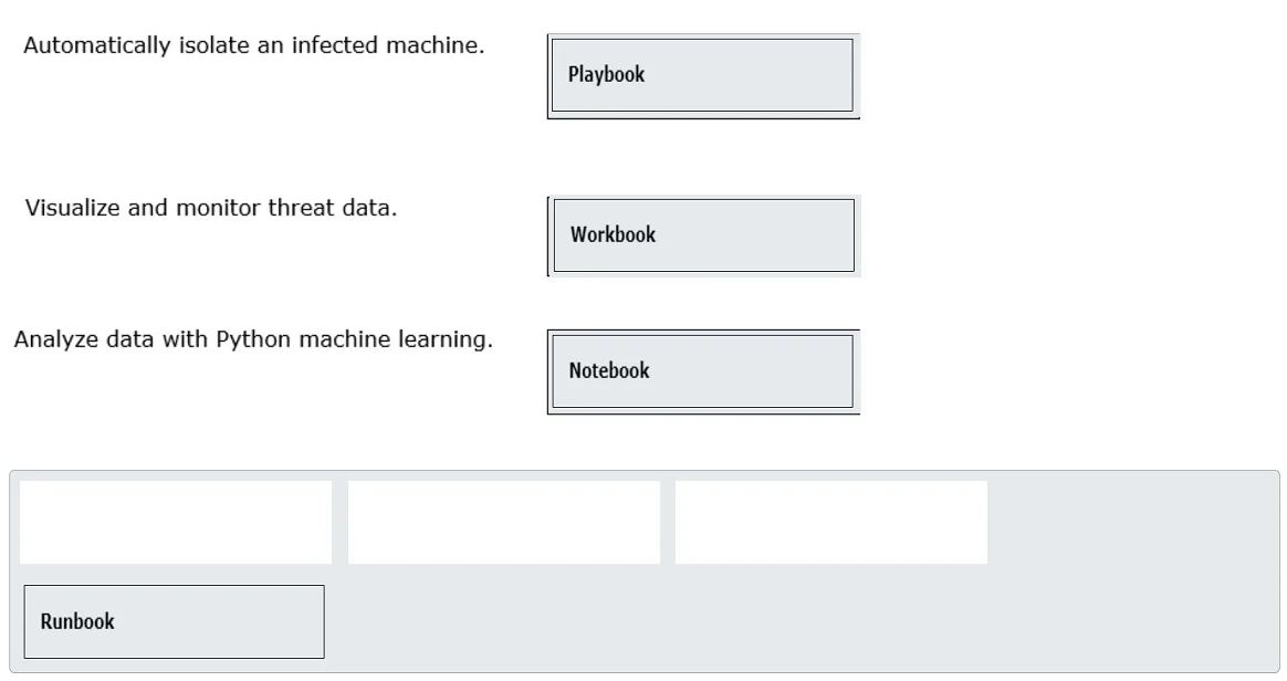 SC-100 question #117 exhibit 2