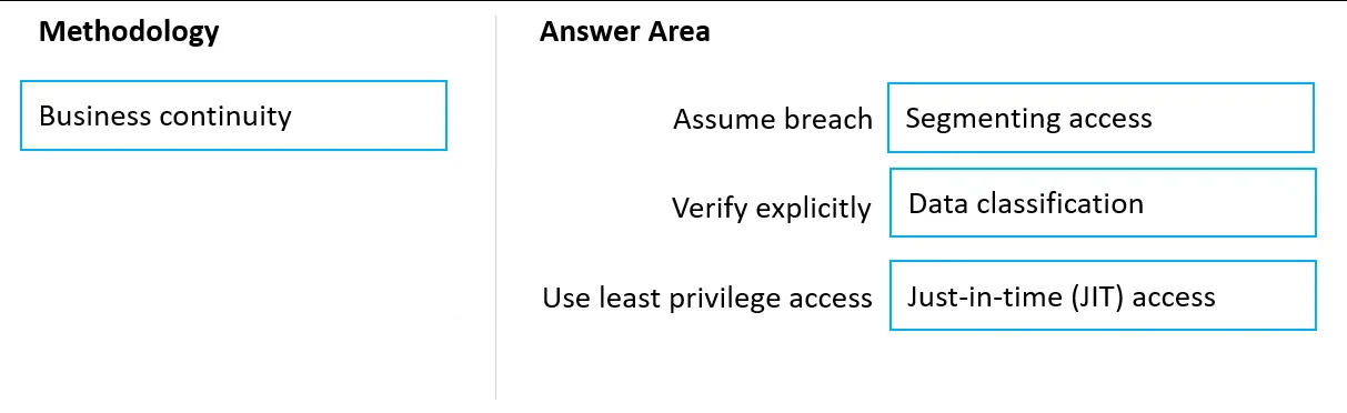 SC-100 question #128 exhibit 2