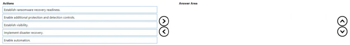 SC-100 question #186 exhibit 1