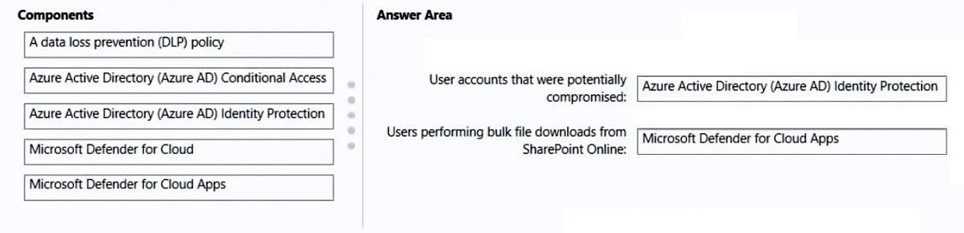 SC-100 question #96 exhibit 2