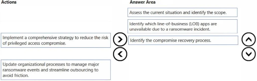 SC-100 question #135 exhibit 2
