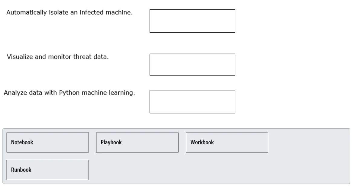 SC-100 question #117 exhibit 1