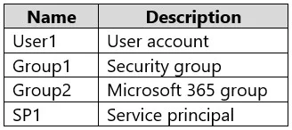SC-300 question #434 exhibit