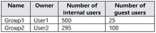 SC-300 question #168 exhibit 1
