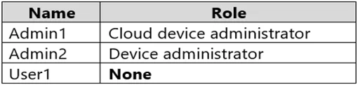 SC-300 question #129 exhibit 1