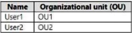 SC-300 question #253 exhibit 1