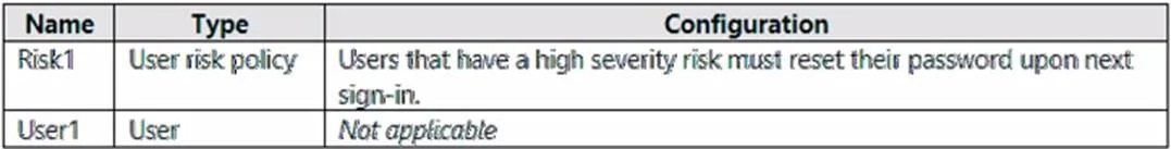 SC-300 question #155 exhibit