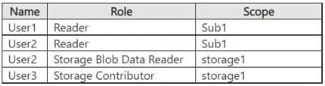 SC-300 question #324 exhibit