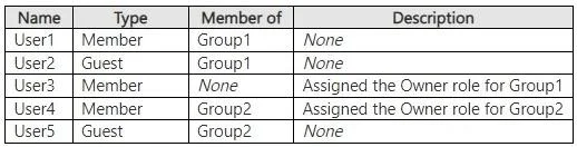 SC-300 question #385 exhibit 1