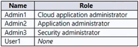 SC-300 question #195 exhibit 1