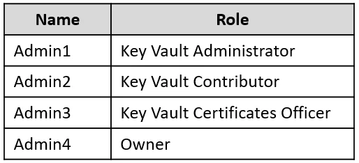 SC-300 question #184 exhibit 2