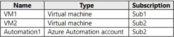 SC-300 question #292 exhibit 2