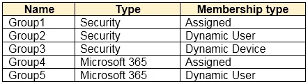 SC-300 question #34 exhibit