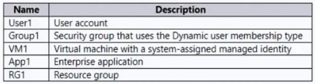 SC-300 question #207 exhibit