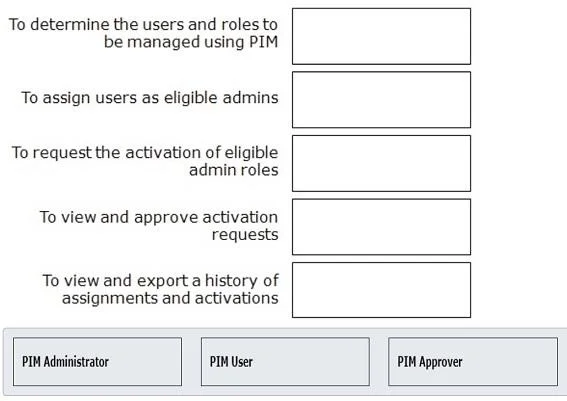 SC-300 question #274 exhibit