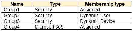 SC-300 question #45 exhibit