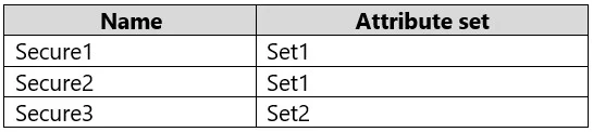 SC-300 question #426 exhibit 2