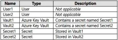 SC-300 question #291 exhibit