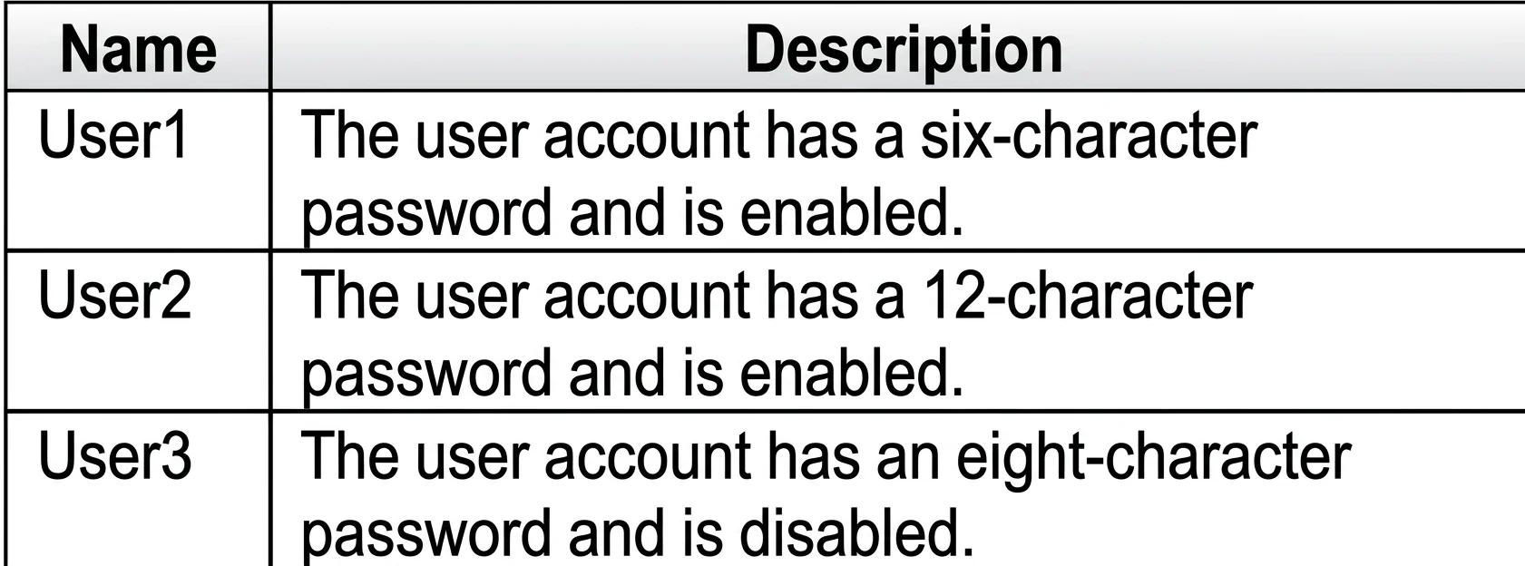 SC-300 question #275 exhibit 1