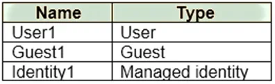 SC-300 question #81 exhibit