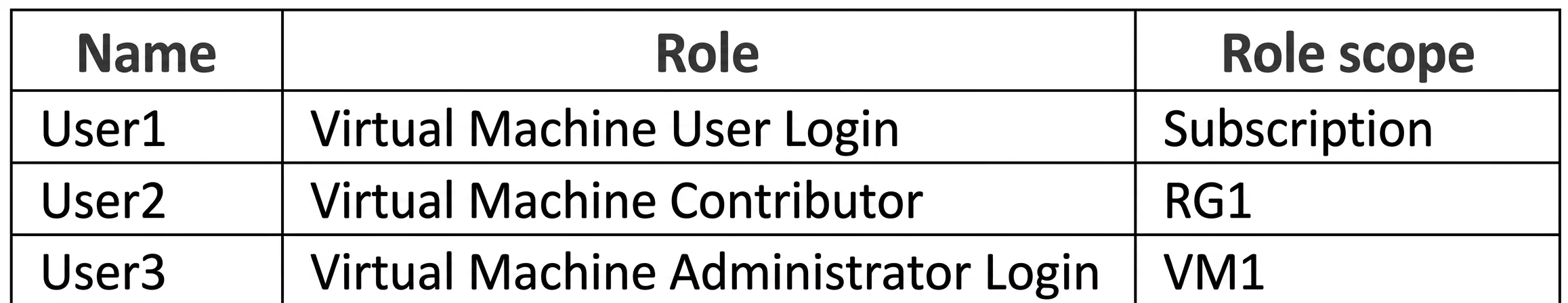 SC-300 question #363 exhibit