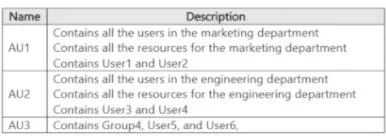 SC-300 question #439 exhibit 1