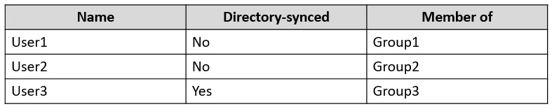 SC-300 question #166 exhibit 1