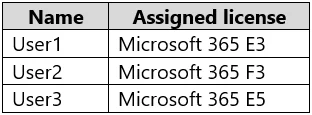 SC-401 question #76 exhibit