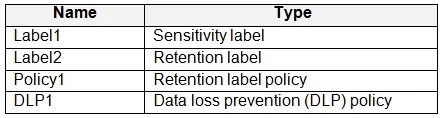 SC-401 question #27 exhibit
