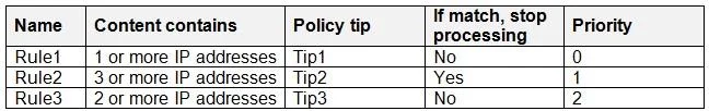 SC-401 question #146 exhibit