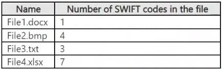 SC-401 question #1 exhibit 2